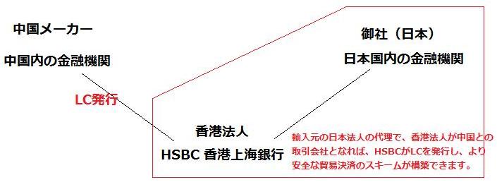 在庫有】 【値段交渉可】HSBC香港口座開設マニュアル - 本